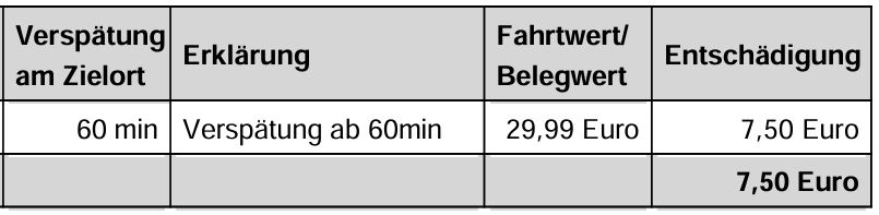 DB-Fahrgastrechteantrag mit exakt 60 Minuten Verspätung 