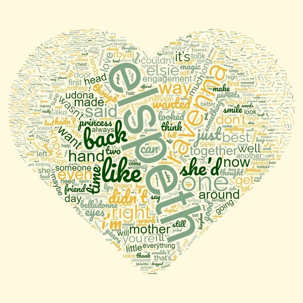 Wordcloud for Loving Her Princess, in greens and gold, on a cream background. The biggest words are Elspeth and Ravenna, the names of the protagonists.
