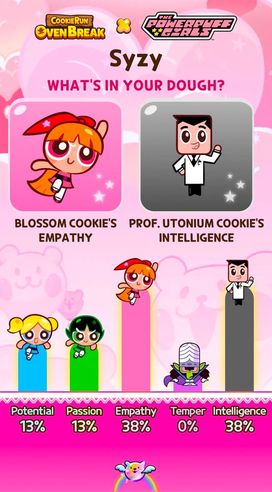 CookieRun Ovenbreak "What's In Your Dough" Results for Syzygy.

Blossom Cookie (Empathy) and Professor Cookie (Intelligence) make up 38% each.

Bubbles Cookie (Potential) and Buttercup Cookie (Passion) are both 13%

Mojo Jojo Cookie (Temper) is 0%