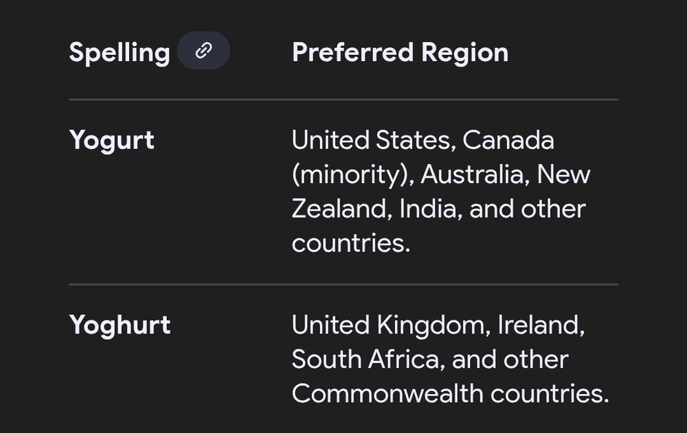 Screenshot displaying what countries spell "yoghurt" with a silent "h".