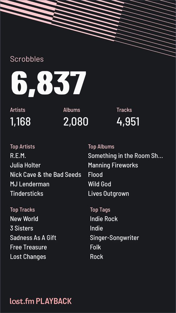 Last.fm round up for 2024. I listened to R.E.M., Julia Holter, Tindersticks, MJ Lenderman, Nick Cave & The Bad Seeds, Adrienne Lenker. 