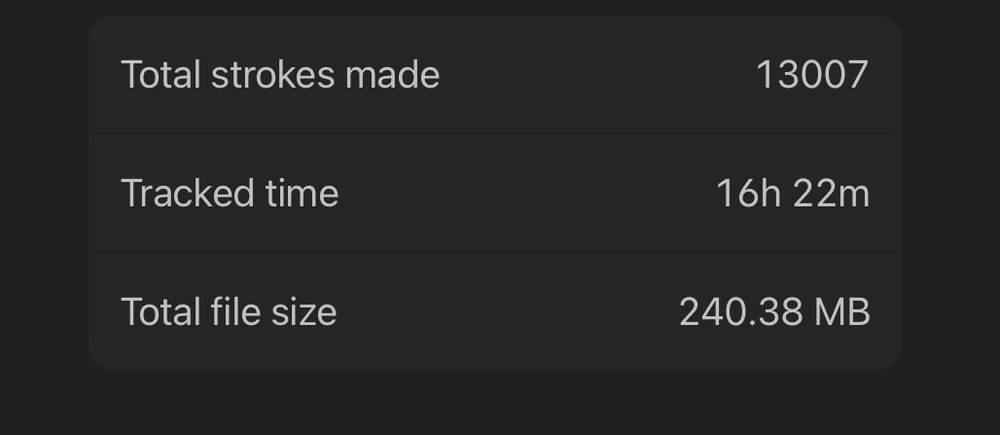 An image of Procreate's canvas statistics screen. 
"Total strokes made: 13007, Tracked time: 16h 22m, Total file size: 240.38 MB"