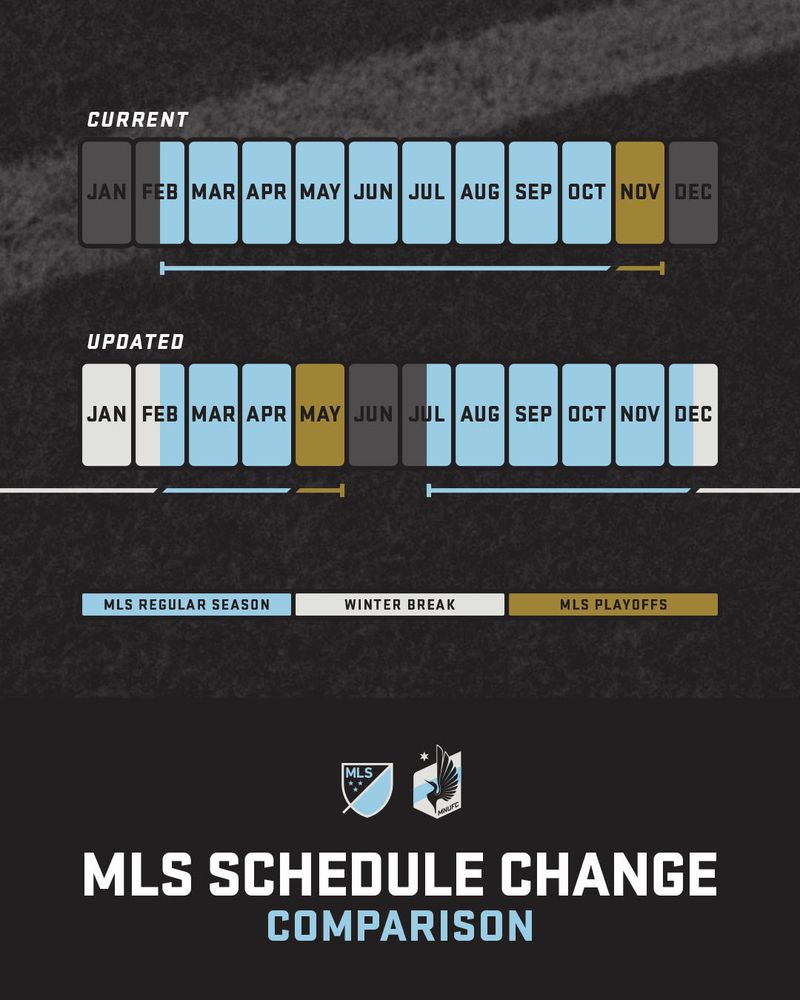 A graphic comparing the MLS schedule change to a fall to spring calendar. 