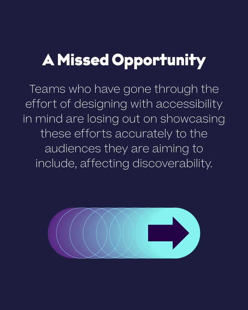 A Missed Opportunity

Teams who have gone through the effort of designing with accessibility in mind are losing out on showcasing these efforts accurately to the audiences they are aiming to include, affecting discoverability.