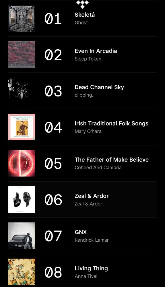 Top 8 albums from my Tidal '25 Rewind: 1- Ghost's Skeletá, 2- Sleep Token's Even in Arcadia, 3- clipping.'s Dead Channel Sky, 4- Mary O'Hara's Traditional Irish Folk Songs, 5- Coheed & Cambria's The Father of Make Believe, 6- Zeal & Ardor's self-titled, Kendrick Lamar's GNX, 8- Anna Tivel's Living Thing