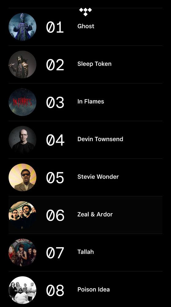Top 8 artists from my Tidal '25 Rewind: 1- Ghost, 2- Sleep Token, 3- In Flames, 4- Devin Townsend, 5- Stevie Wonder, 6- Zeal & Ardor, 7- Tallah, 8- Poison Idea