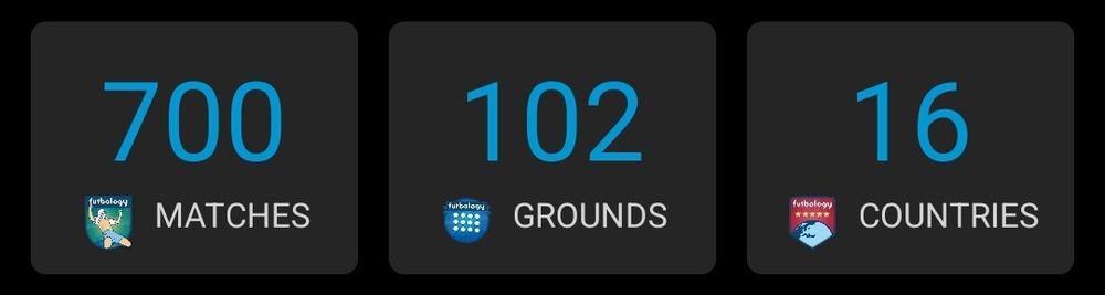 Graphic showing total matches attended (700), grounds visited (102), and countries where I have attended a soccer game (16).