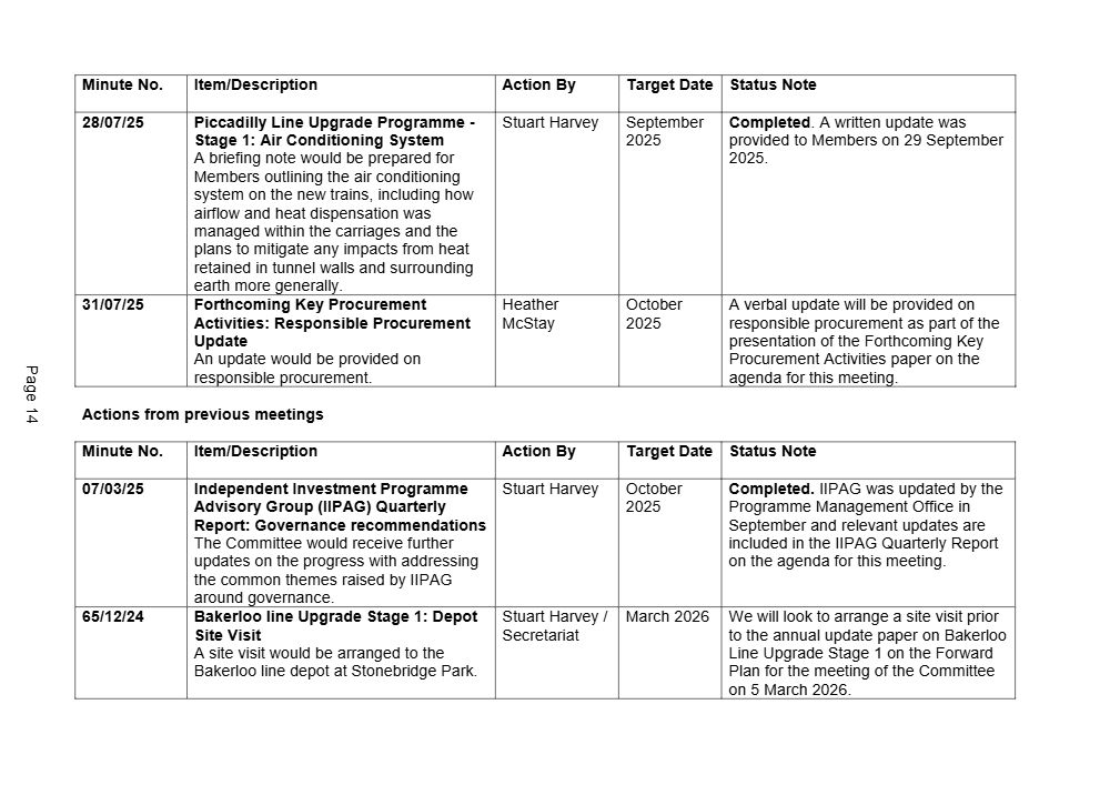 The image shows a table from a document labelled "Page 14", displaying meeting minutes. It’s split into two parts: the top covers new business, the bottom shows actions from previous meetings. Columns include "Minute No.", "Item/Description", "Action By", "Target Date", and "Status Note". The top section lists two items. First, dated 28/07/25, concerns the "Piccadilly Line Upgrade Programme – Stage 1: Air Conditioning System", led by Stuart Harvey, with a September 2025 target. A written update was issued on 29 September. Second, dated 31/07/25, covers “Forthcoming Key Procurement Activities: Responsible Procurement Update”, assigned to Heather McStay, with a target of October 2025. A verbal update is pending. The bottom section, "Actions from previous meetings", includes a completed item from 07/03/25 (IIPAG report) and another from 65/12/24 on a Bakerloo line depot visit, scheduled for March 2026.