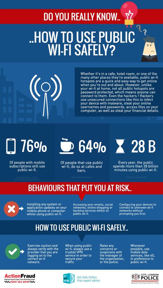 Infographic titled "Do you really know... how to use public Wi-Fi safely?". It explains that public Wi-Fi hotspots are unsecured and can put users at risk of having their data stolen, with statistics showing that 76% of people with mobile subscriptions still use public Wi-Fi, 64% use it at cafes/bars, and 28 billion minutes are spent annually using it. The graphic lists risky behaviors (installing system updates, accessing sensitive accounts, connecting to unknown networks) and safe behaviors (exercising caution and verifying the network, using a trusted VPN, raising security concerns, using mobile data instead).