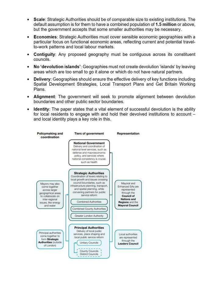 Diagram illustrating the tiers of government, including National Government, Strategic Authorities, and Principal Authorities, along with their key functions and representation.