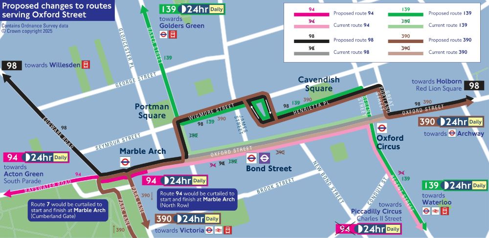 A map titled Proposed changes to routes serving Oxford Street detailing the planned diversions for bus routes 94, 98, 139, and 390. The map focuses on the area between Marble Arch/Portman Square and Oxford Circus/Cavendish Square. The legend distinguishes between Proposed routes (bright colours: magenta for 94, green for 139, black for 98, brown for 390) and Current routes (faded colours). The map illustrates that the current routes 98, 139, and 390 run along Oxford Street, but the proposed routes will divert them north onto Wigmore Street, looping around Cavendish Square via Henrietta Place and Regent Street, before returning to their original routes east of Oxford Circus. Route 94 is shown as currently running along Oxford Street but is proposed to be curtailed to start and finish at Marble Arch (North Row). Route 7 is also mentioned as being curtailed to start and finish at Marble Arch (Cumberland Gate). All routes (94, 98, 139, 390) are indicated as operating 24hr Daily.