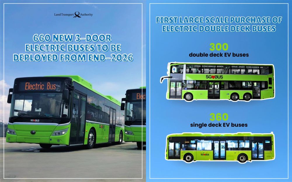 An image graphic from the Land Transport Authority detailing the purchase of 660 new 3-door electric buses for deployment from end-2026. The left side shows a picture of a lime green single-deck electric bus with "Electric Bus" on the front. The right side breaks down the purchase: 300 double-deck EV buses and 360 single-deck EV buses, each shown with an illustration of the respective lime green bus type with the SG Bus logo. This is described as the "First large scale purchase of electric double deck buses."