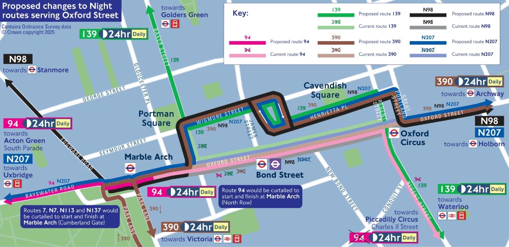 A map titled Proposed changes to Night routes serving Oxford Street detailing the planned diversions for night bus routes N7, N137, N15, N98, N207, and daytime routes 94, 139, and 390, which operate 24 hours. The map focuses on the area between Marble Arch/Portman Square and Oxford Circus/Cavendish Square. The legend distinguishes between Proposed routes (bright colours: magenta for 94, light green for 139, dark green for N207, black for N98, brown for 390) and Current routes (faded colours). The map illustrates that the current routes N98, N207, 139, and 390 run along Oxford Street, but the proposed routes will divert them north onto Wigmore Street, looping around Cavendish Square via Henrietta Place and Regent Street, before returning to their original routes east of Oxford Circus. Route 94 is shown as currently running along Oxford Street but is proposed to be curtailed to start and finish at Marble Arch (North Row). Routes N7, N15, and N137, along with the daytime route 7, are mentioned as being curtailed to start and finish at Marble Arch (Cumberland Gate). All depicted routes (94, 139, 390, N98, N207) are indicated as operating 24hr Daily.