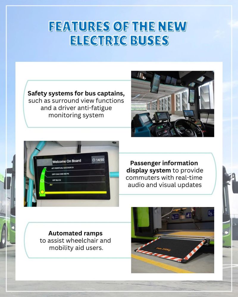 Image promoting new electric buses, highlighting three features: Safety systems for drivers ("bus captains") including surround view and a driver anti-fatigue monitoring system, shown by a photo of the dashboard and cockpit. Passenger information display system providing real-time audio and visual updates, shown by a photo of a screen displaying a "Welcome On Board" message and route information. Automated ramps to assist wheelchair and mobility aid users, shown by a photo of a ramp deployed from the bus entrance with a max load of 350kg clearly visible.