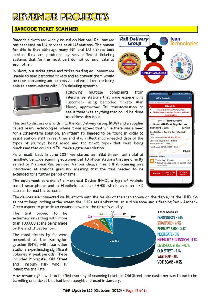 A document titled "REVENUE PROJECTS - BARCODE TICKET SCANNER" detailing a trial for a barcode ticket scanning system at UK rail stations. It mentions collaboration between National Rail (NR), TfL, and Team Technologies. The page features images of a ticket scanner device, a ticket inspection screen showing an 'INVALID' ticket, and a pie chart illustrating the volume of scans by station, with Farringdon dominating at 84%. The text discusses the need for the system due to incompatibility between NR and LU/TfL ticketing systems and the successful trial volume exceeding 100,000 scans by September's end.