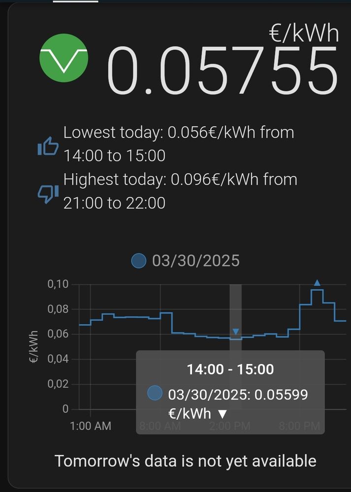 Precio electricidad hoy muy bajo