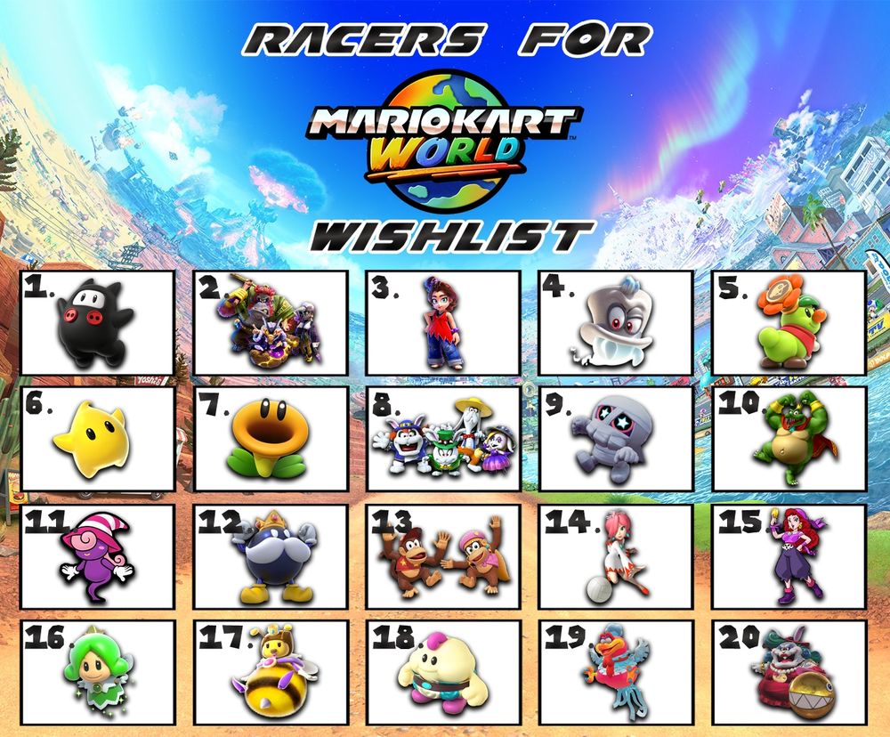 1. Ninji

2. Void Co. (Void Kong, Poppy Kong, and Grumpy Kong)

3. Kid Pauline

4. Cappy

5. Prince Florian

6. Luma

7. Talking Flower from SMBW

8. The Broodals

9.  Chincho

10. King K. Rool

11. Vivian

12. King Bob-omb

13. Diddy Kong and Dixie Kong

14. White Mage/Shirma

15. Captain Syrup

16. Sprixie

17. Honey Queen

18. Mallow

19. Cookatiel

20. Madame Broode