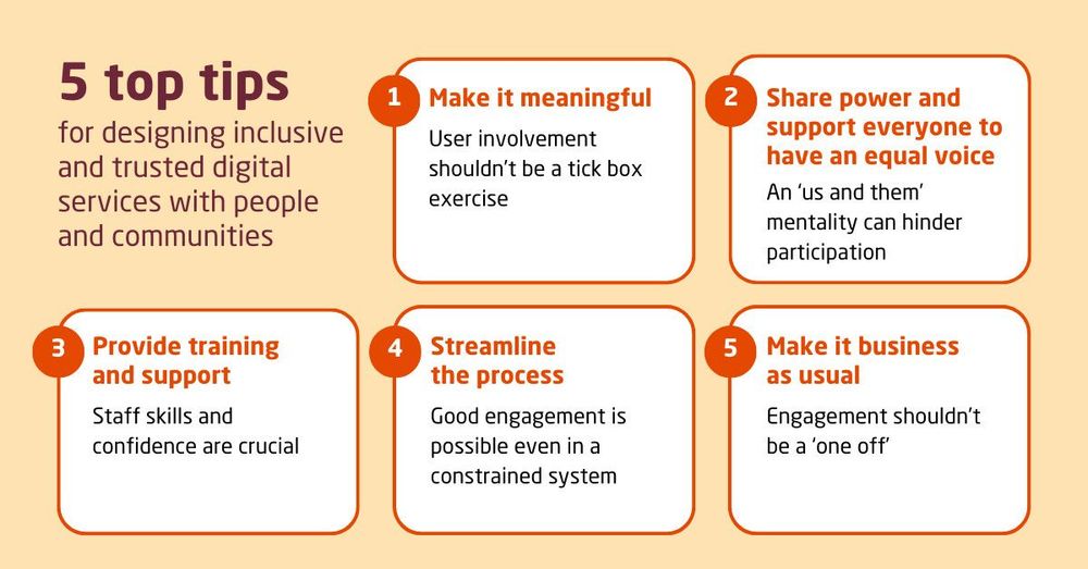 Infographic titled '5 top tips for designing inclusive digital services with people and communities'. Point 1: Make it meaningful, emphasizes user involvement. Point 2: Share power and have an equal voice, highlights consistent participation. Point 3: Provide training and support, focuses on building staff skills. Point 4: Streamline the process, discusses removing constraints in engagement. Point 5: Make it business as usual, suggests integrating engagement