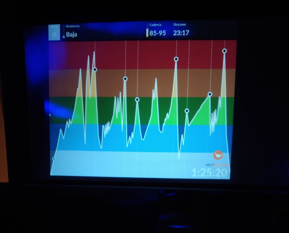 Gráfico de esfuerzo con muchos picos rojos que vaticina mi fallecimiento el día de hoy.
