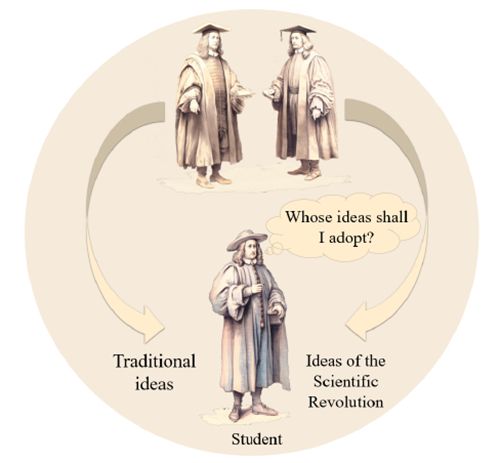 A student asking himself whether he should adopt the ideas of a traditional teacher or one working on the Scientific Revolution