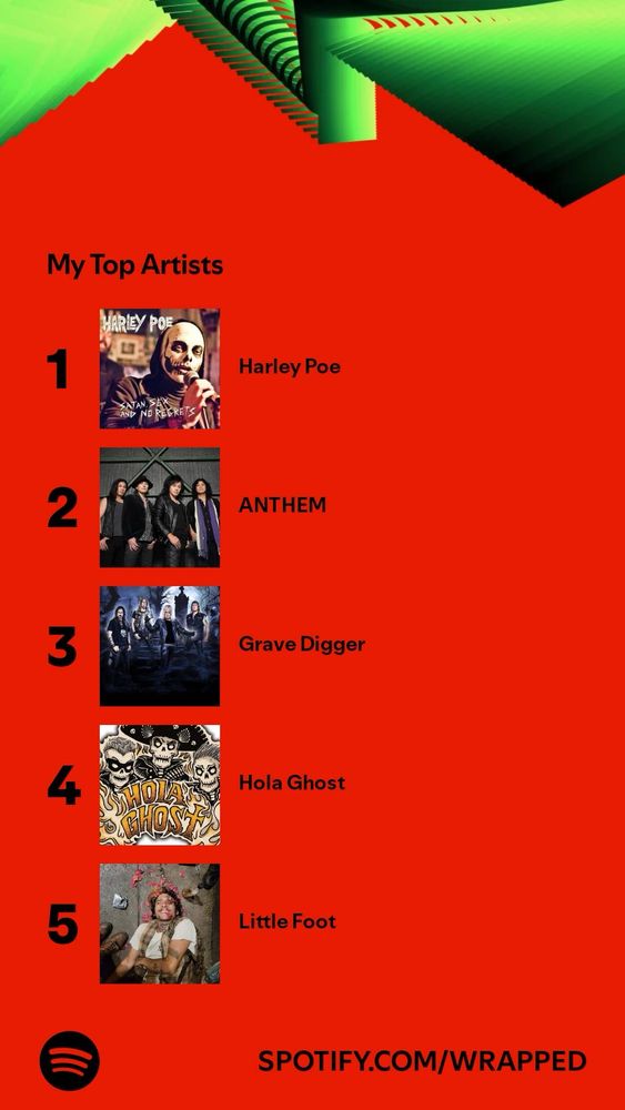 List of top 5 artists from my Spotify Wrapped. 

1. Harley Poe
2. Anthem
3. Grave Digger
4. Hola Ghost
5. Little Foot