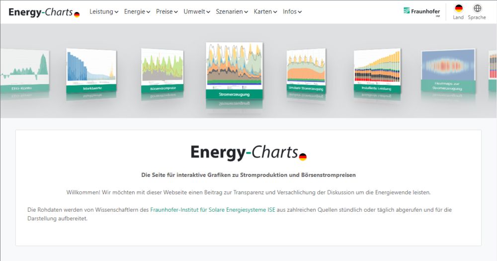 Energy-Charts