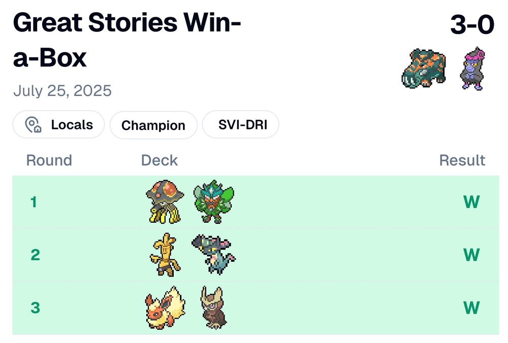 Matchup report for a Pokémon TCG locals tournament, showing 3-0 with Copperajah Munkidori
R1: Win vs. Toedscruel Teal Mask Ogerpon
R2: Win vs. Gholdengo Drakloak
R3: Win vs. Flareon Noctowl Box