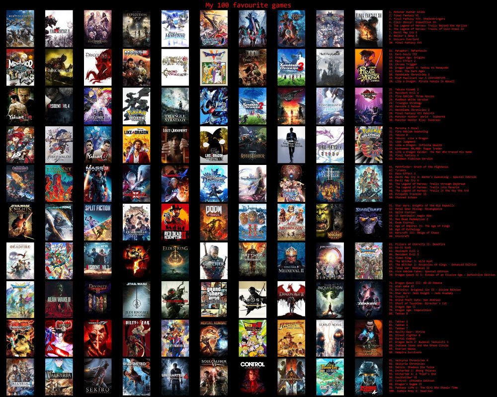 My 100 favourite games