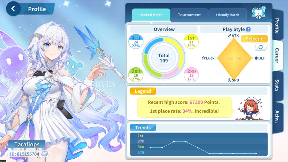 Profile of my stats for Mahjong and my recent trends have me in 4th place for 5 consecutive games and not ranking above 2nd for the last 10 games.
