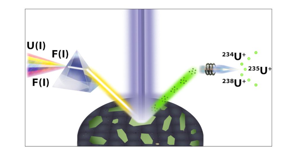 Uranium Single Particle Analysis for Simultaneous Fluorine and Uranium Isotopic Determinations via Laser-Induced Breakdown Spectroscopy/Laser Ablation–Multicollector–Inductively Coupled Plasma–Mass Spectrometry