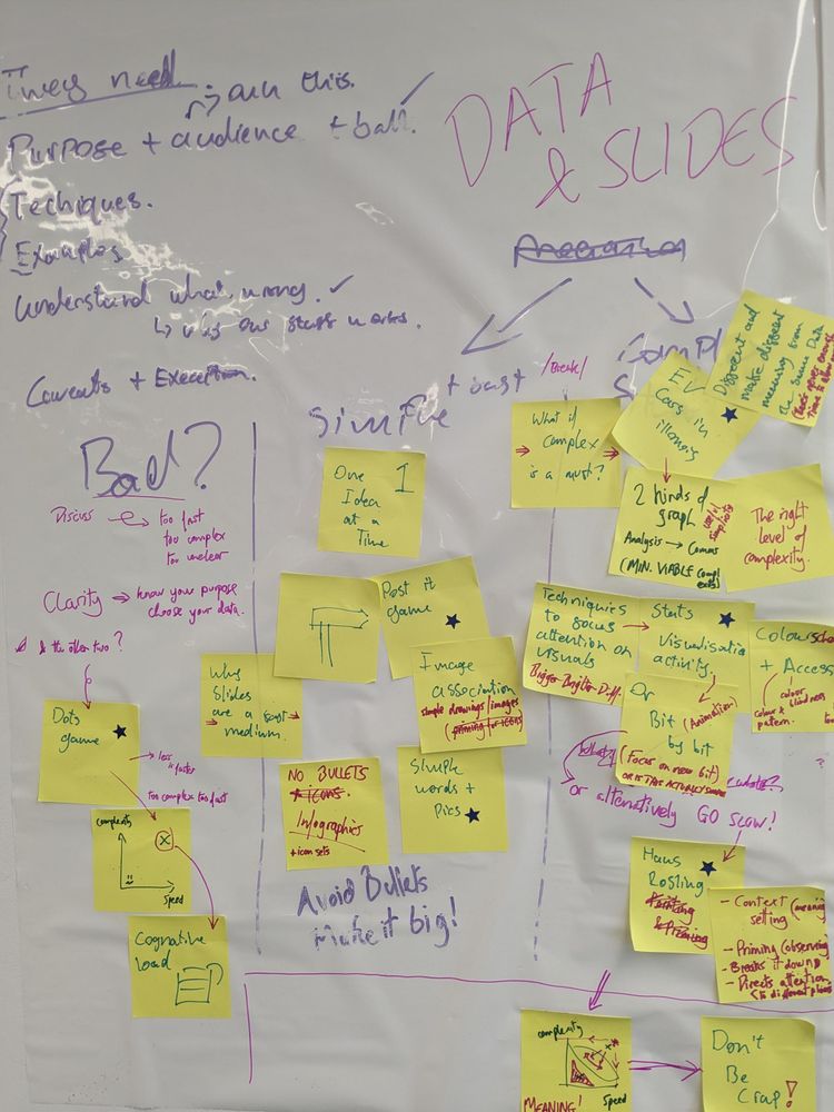 A mega white board sheet covered in post it notes. This is somehow our plan for a new slides and data workshop! 