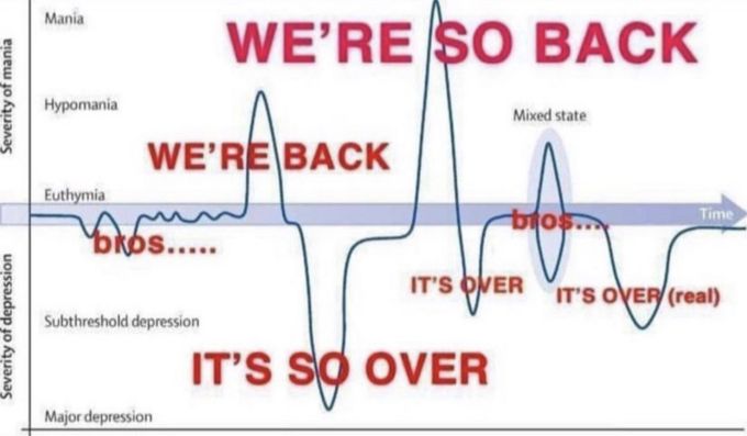 we're so back it's so over graph