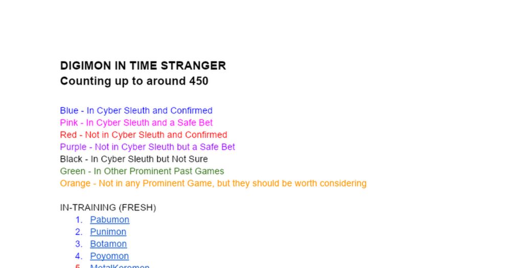List of Digimon for Time Stranger