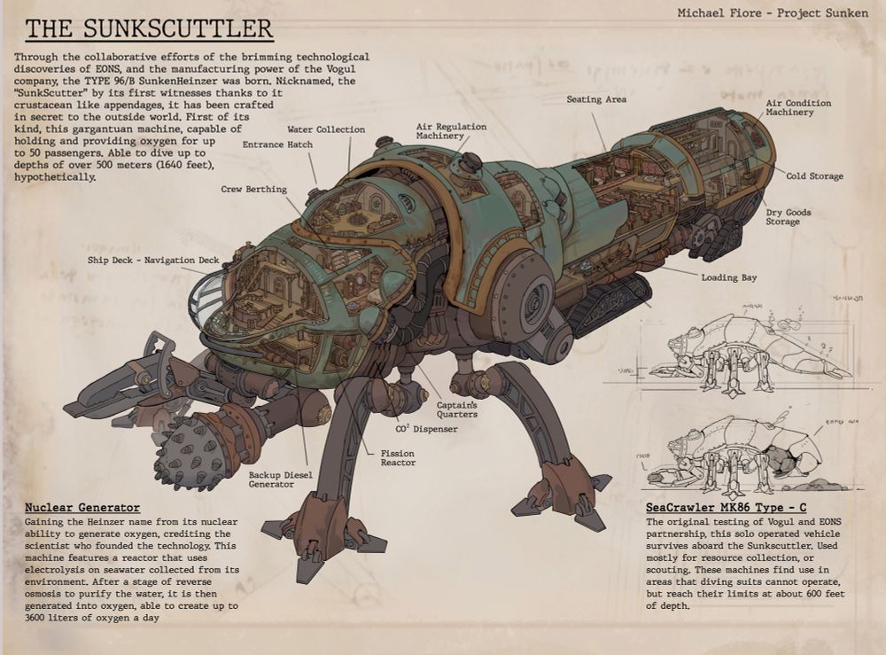 Ttrpg submarine design cutaway for the players to use while navigating this vessel