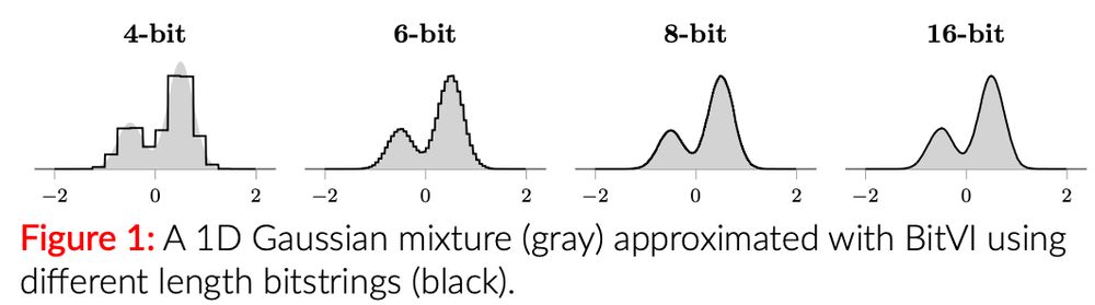 BitVI on 1D Gaussian mixture models.
