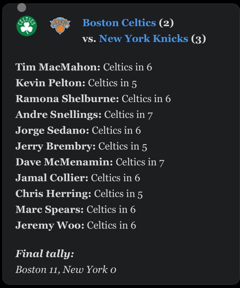 A list of 11 ESPN basketball analysts all incorrectly predicting that the Celtics would beat the Knicks in their NBA playoff series.