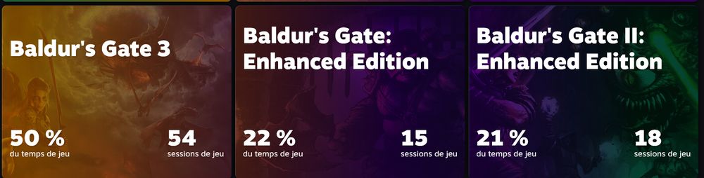 Capture d'écran de ma review Steam 2023 : 
Top 1 : Baldur's Gate 3
Top 2 : Baldur's Gate: Enhanced Edition
Top 3 : Baldur's Gate II : Enhanced Edition
