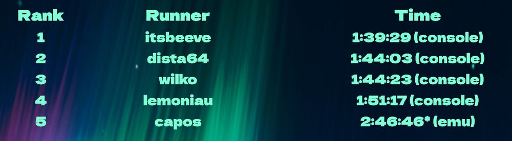 Week 2 leaderboard update, with itsbeeve in first, dista in second, wilko in third, lemoniau in fourth, and capos in fifth