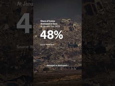 How much of Gaza has Israel destroyed?