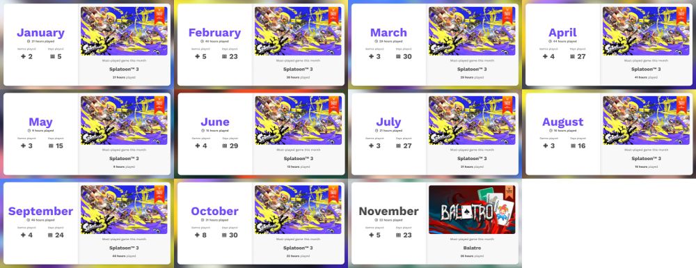 Most-played Switch game by month in 2024, showing Splatoon 3 in all months except the last one, which is Balatro.