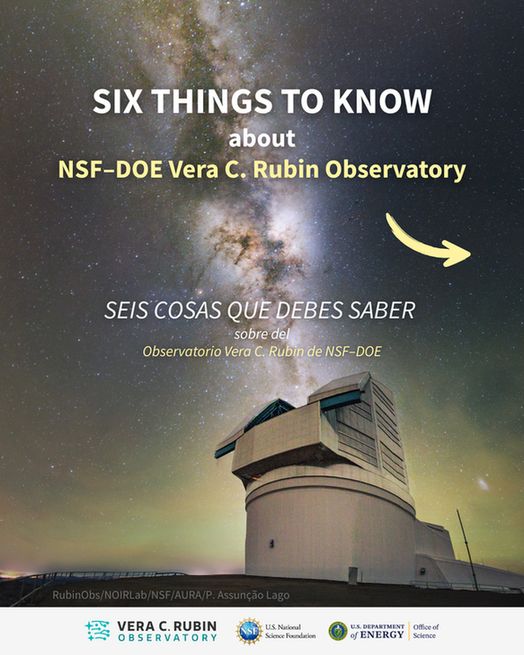 Rubin Observatory under a green/yellow hued night sky and glowing vertical band of the Milky Way. Text reads "Six things to know about Rubin Observatory" 