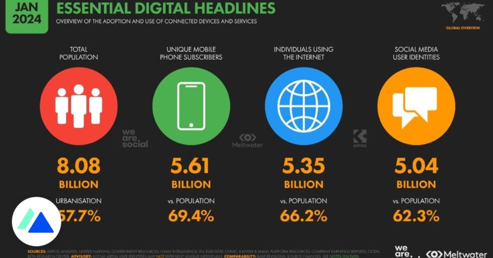 Internet, mobile et réseaux sociaux : 30 chiffres clés à connaître en 2024