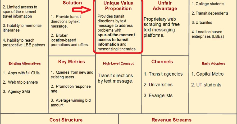 Competitive Mindshare Maps