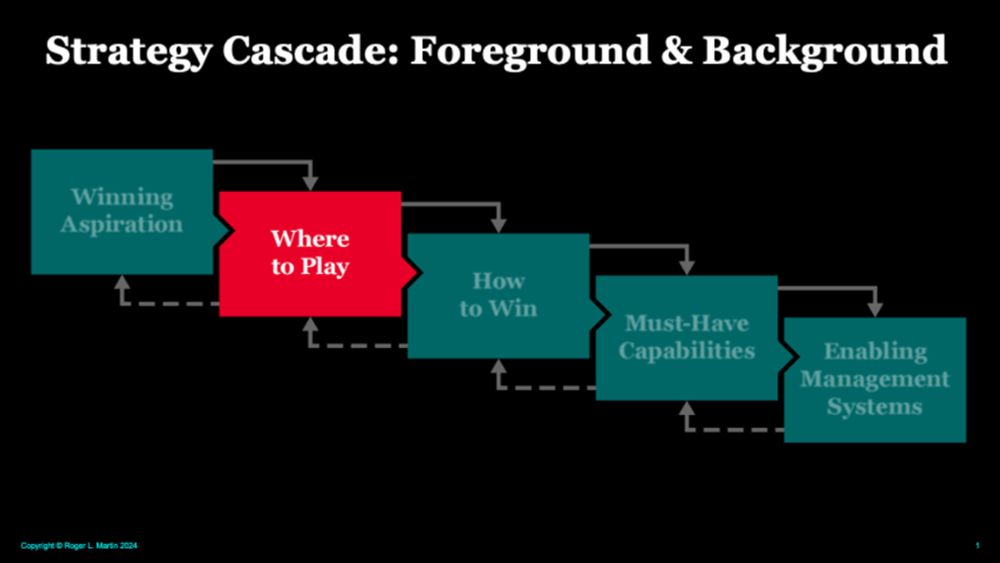 Overcoming the Integrative Strategy Challenge