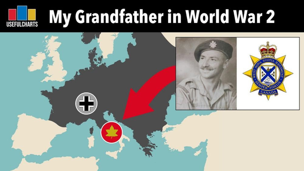 My Grandfather in World War 2 | The 1st Canadian Division, West Nova Scotia Regiment