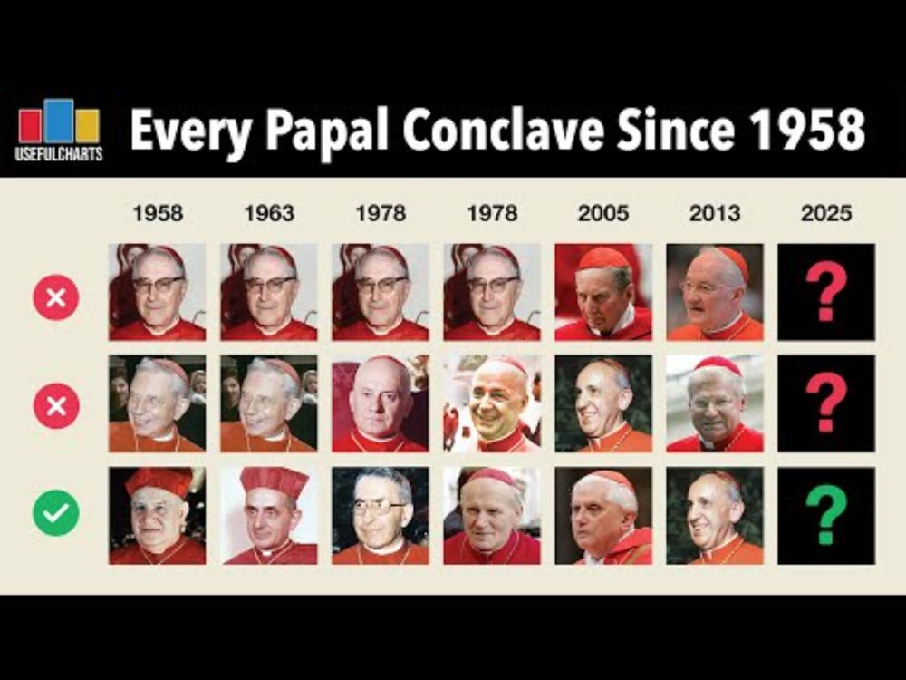 Every Papal Conclave Since 1958 and My Prediction for the Next Pope