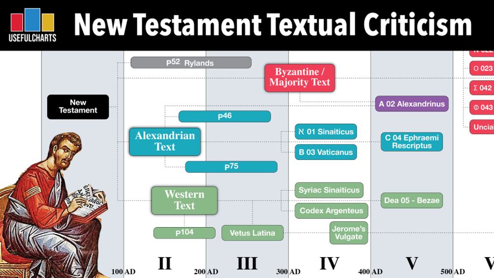 New Testament Textual Criticism thumbnail