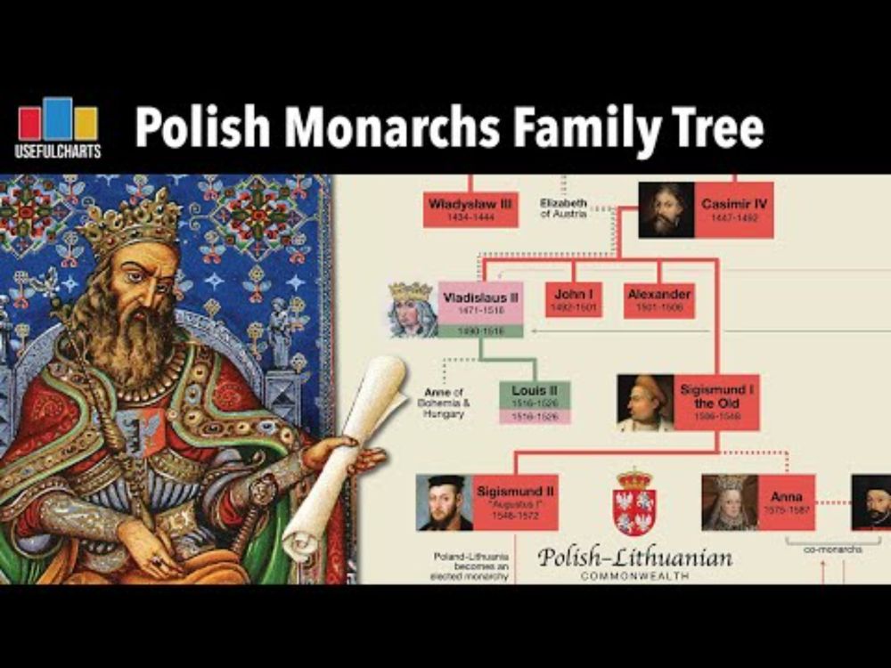 Polish & Lithuanian Monarchs Family Tree
