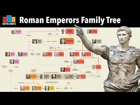Roman Emperors Family Tree (Full Series)
