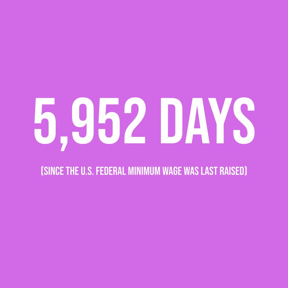 White text on a magenta background, reading '5,952 days since the U.S. Federal Minimum Wage was last raised.'